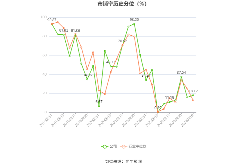 首钢股份：2023年净利润同比下降40.98% 拟10派0.3元