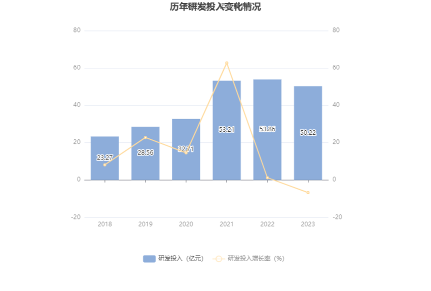 首钢股份：2023年净利润同比下降40.98% 拟10派0.3元