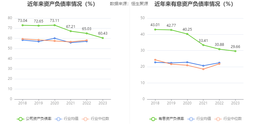 首钢股份：2023年净利润同比下降40.98% 拟10派0.3元