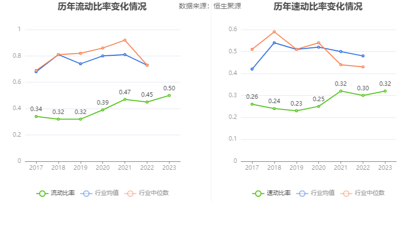 首钢股份：2023年净利润同比下降40.98% 拟10派0.3元