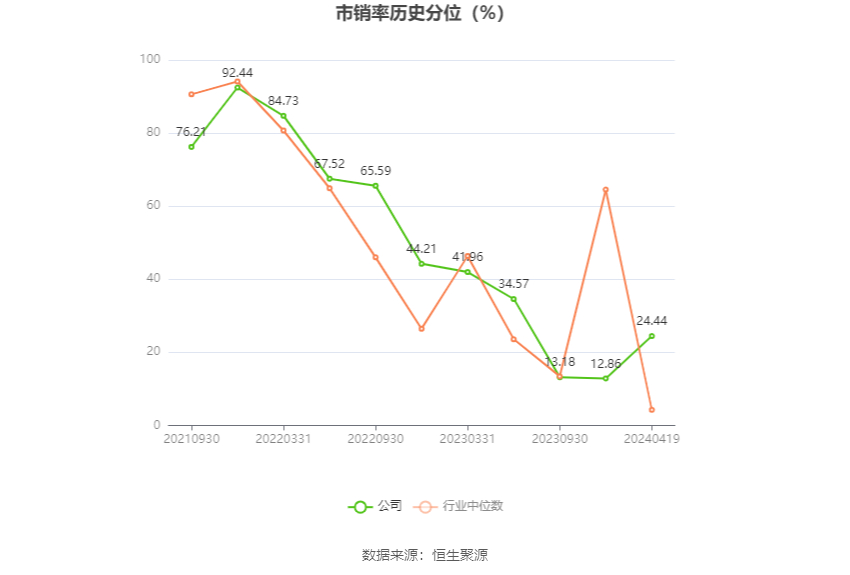 力量钻石：2023年净利润同比下降20.97% 拟10派5元