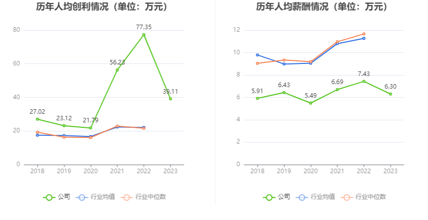 力量钻石：2023年净利润同比下降20.97% 拟10派5元