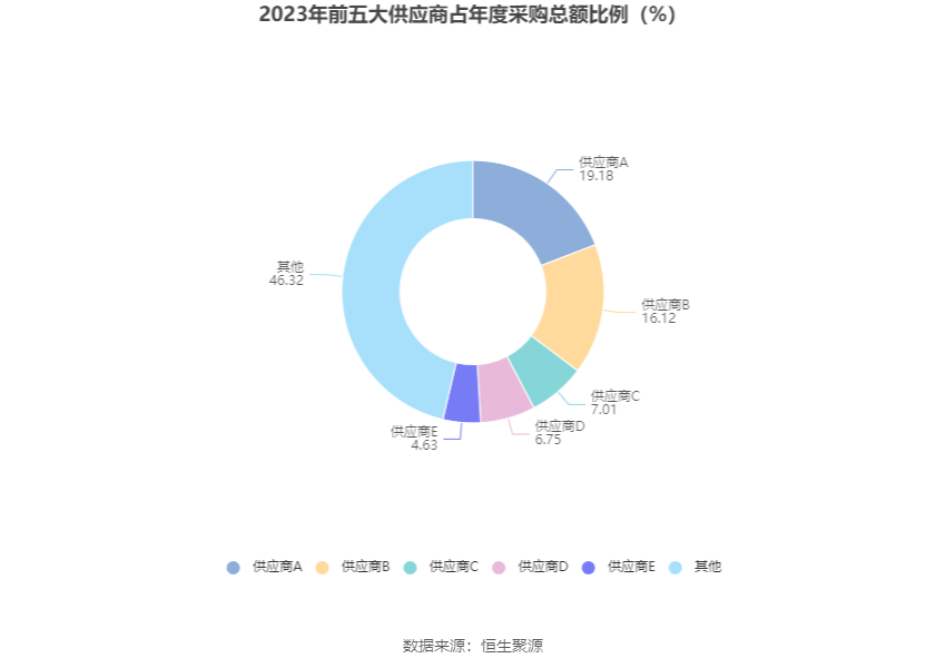 力量钻石：2023年净利润同比下降20.97% 拟10派5元