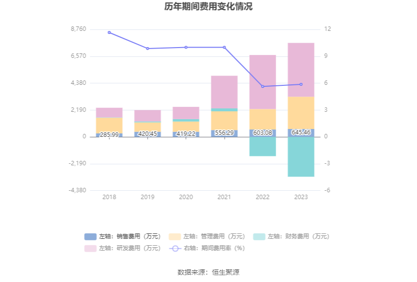 力量钻石：2023年净利润同比下降20.97% 拟10派5元