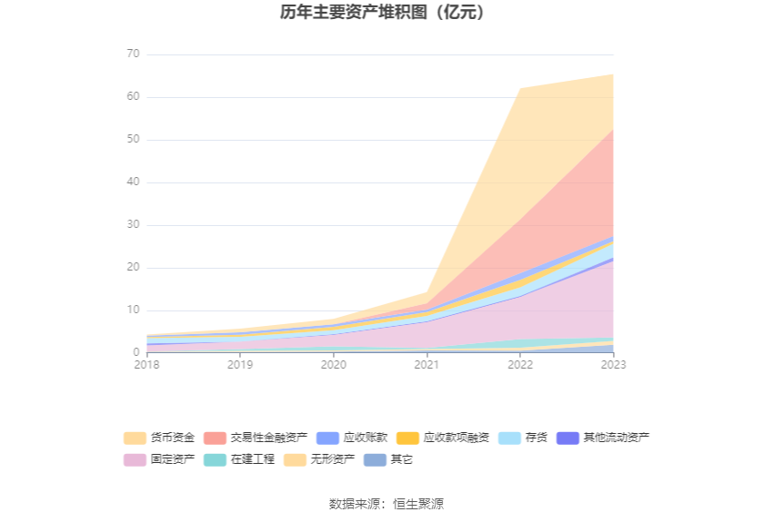 力量钻石：2023年净利润同比下降20.97% 拟10派5元