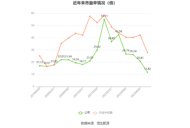 博威合金：2023年净利润同比增长109.14% 拟10派4.5元