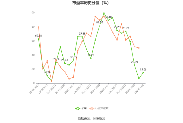 博威合金：2023年净利润同比增长109.14% 拟10派4.5元