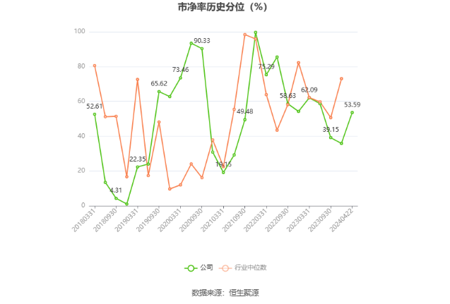 博威合金：2023年净利润同比增长109.14% 拟10派4.5元