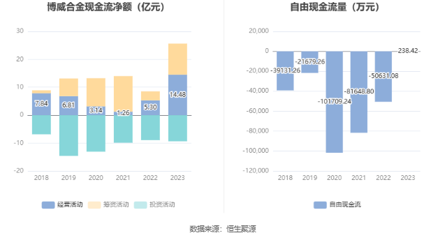 博威合金：2023年净利润同比增长109.14% 拟10派4.5元