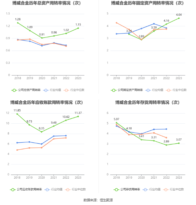 博威合金：2023年净利润同比增长109.14% 拟10派4.5元