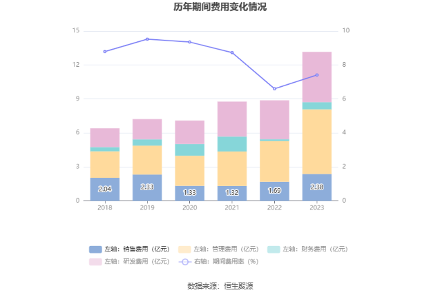 博威合金：2023年净利润同比增长109.14% 拟10派4.5元