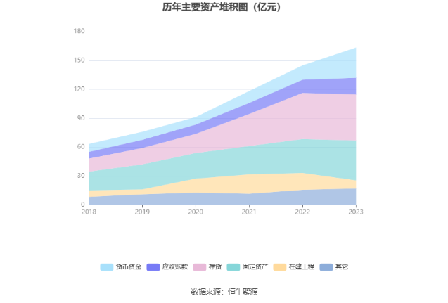 博威合金：2023年净利润同比增长109.14% 拟10派4.5元