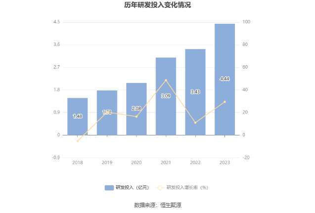 博威合金：2023年净利润同比增长109.14% 拟10派4.5元