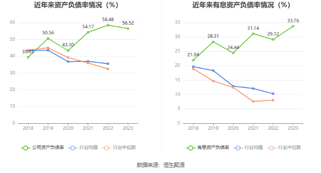 博威合金：2023年净利润同比增长109.14% 拟10派4.5元