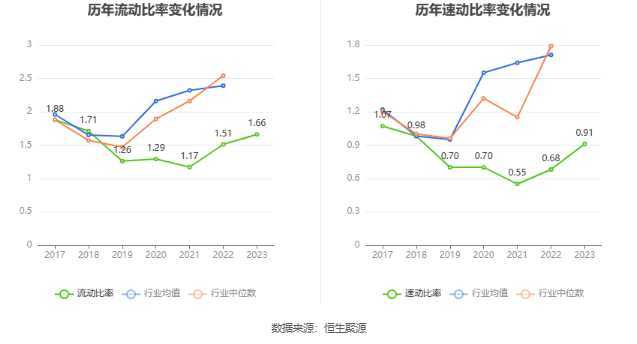 博威合金：2023年净利润同比增长109.14% 拟10派4.5元